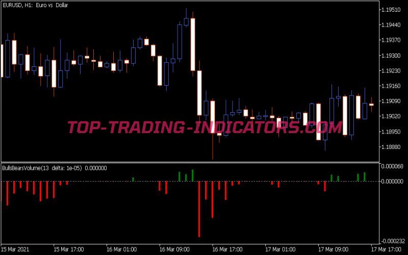 Bulls Bears Volume Indicator