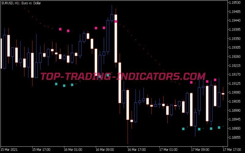 Buy Sell Indicator