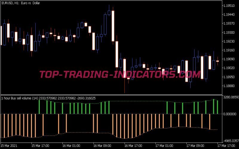 Buy Sell Volume Indicator