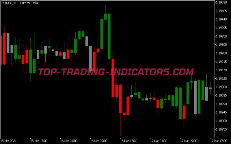 BW Zone Trade Indicator