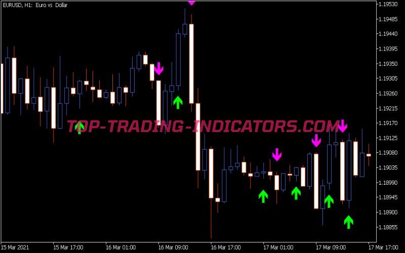 Bykov Trend Alert Indicator