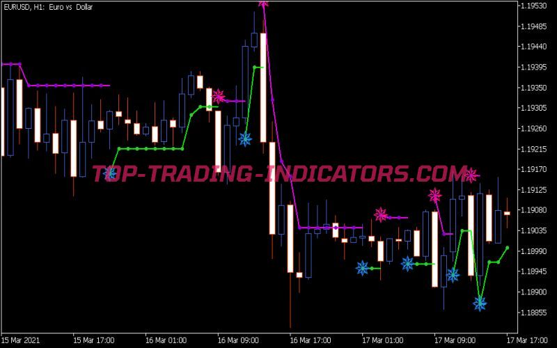 Bykov Trend NRTR Indicator