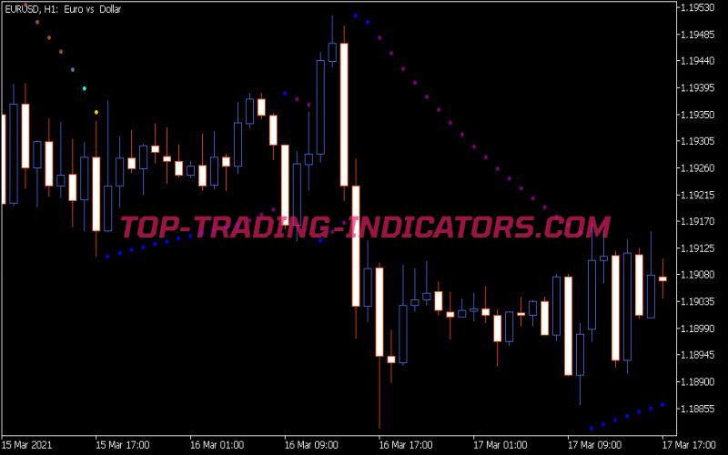 C-Parabolic SAR Indicator