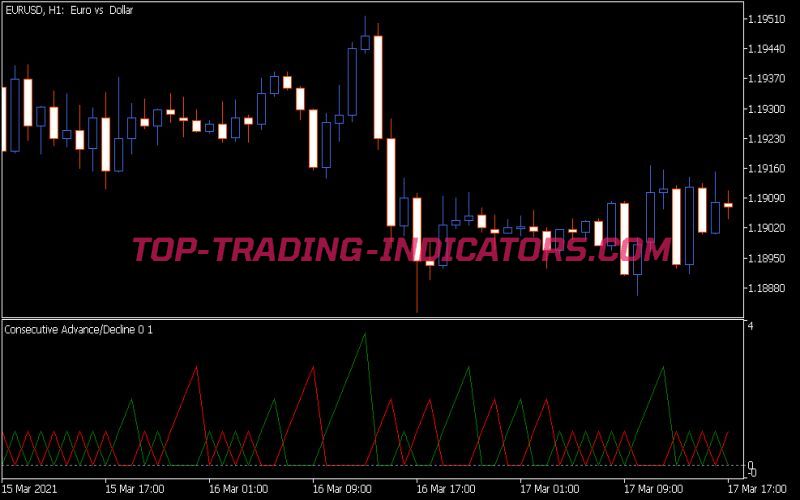 Cad Indicator