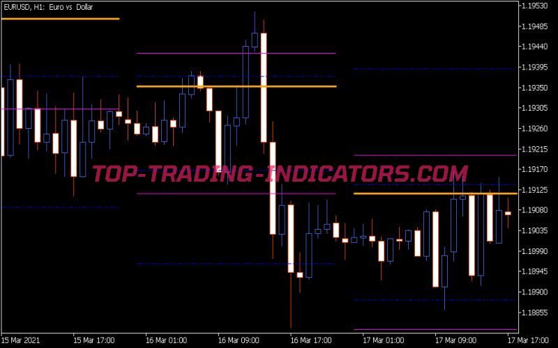 Cam H2 H5 Historical Indicator