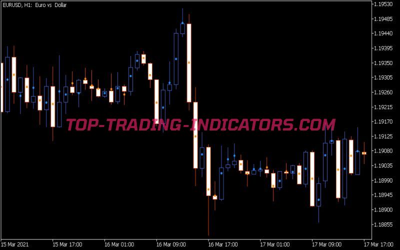 Candle Color Mid Point Indicator