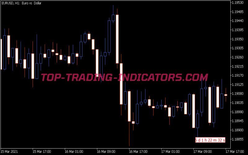 Candle Countdown Indicator