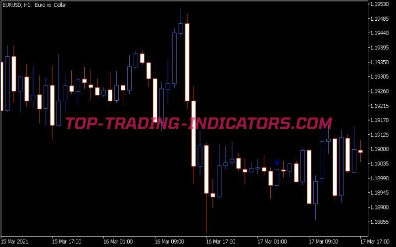 Candle Shadow Indicator