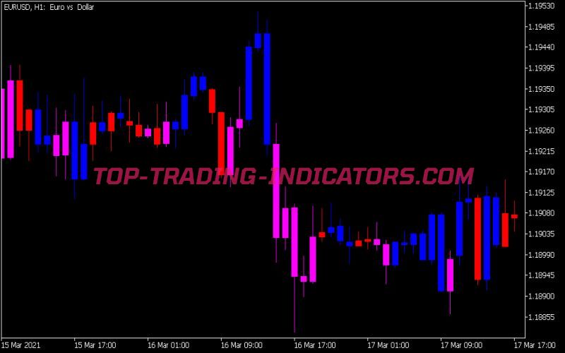 Candle Sticks Bw Alert Indicator