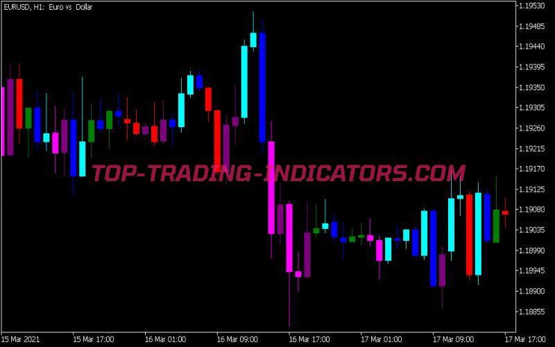 Candle Sticks Bw Indicator