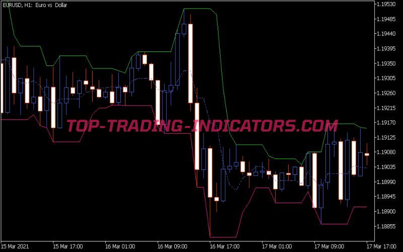 Candle Stop Indicator (MQ5)