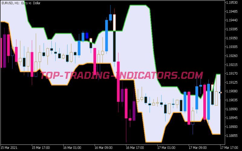 Candle Stop System Indicator