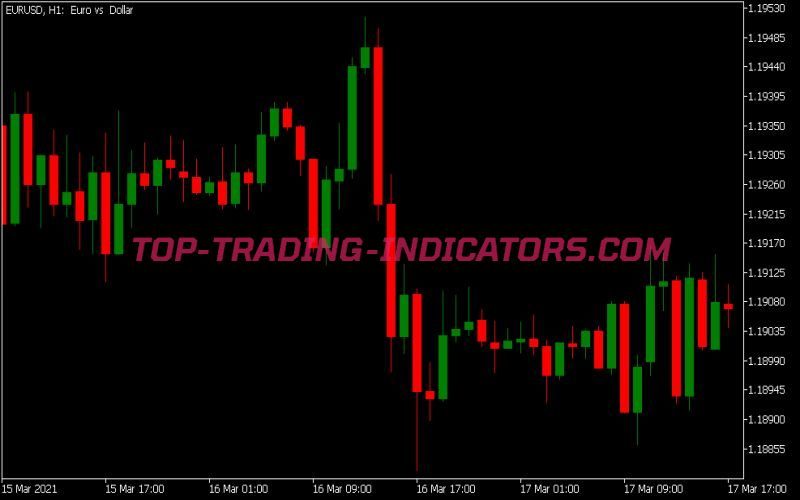 Candles Color Indicator
