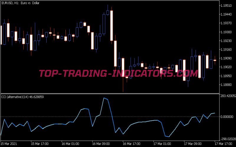 CCI Alternative Indicator