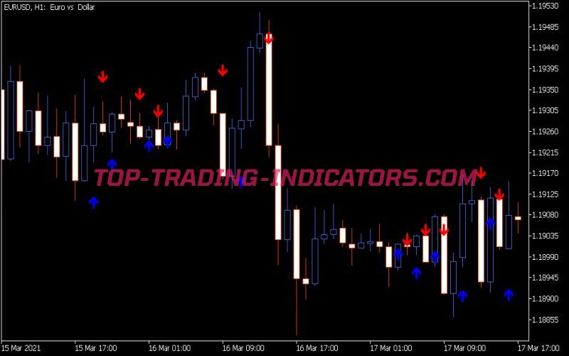 CCI Arrows Indicator