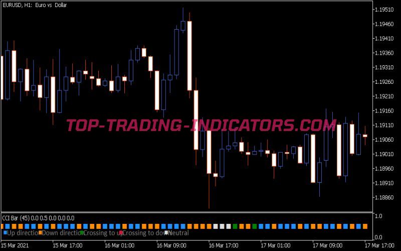 CCI Bar Indicator