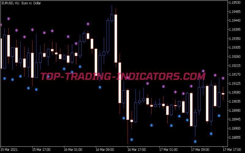 CCI Candle Sign Indicator