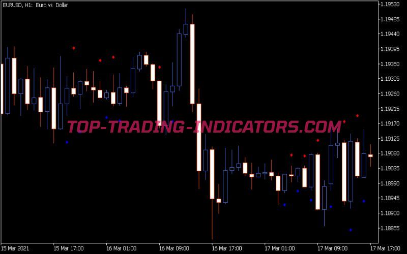 CCI Dots Indicator (MQ5)