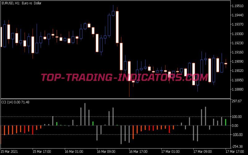 CCI Draw Mode Indicator