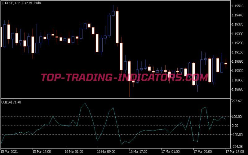 CCI Indicator (MQ5)