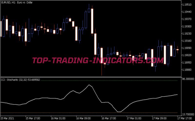 CCI Stochastic Indicator (MQ5)