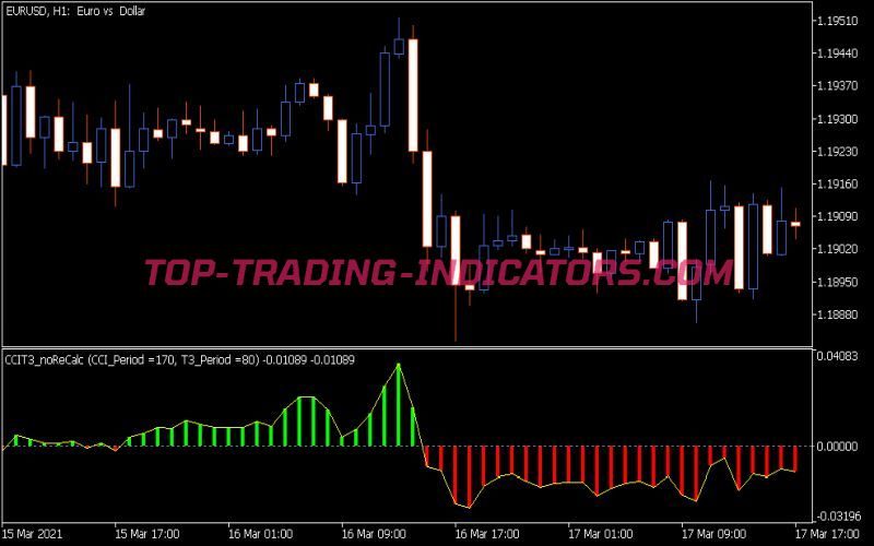 CCI T3 Norecalc Indicator