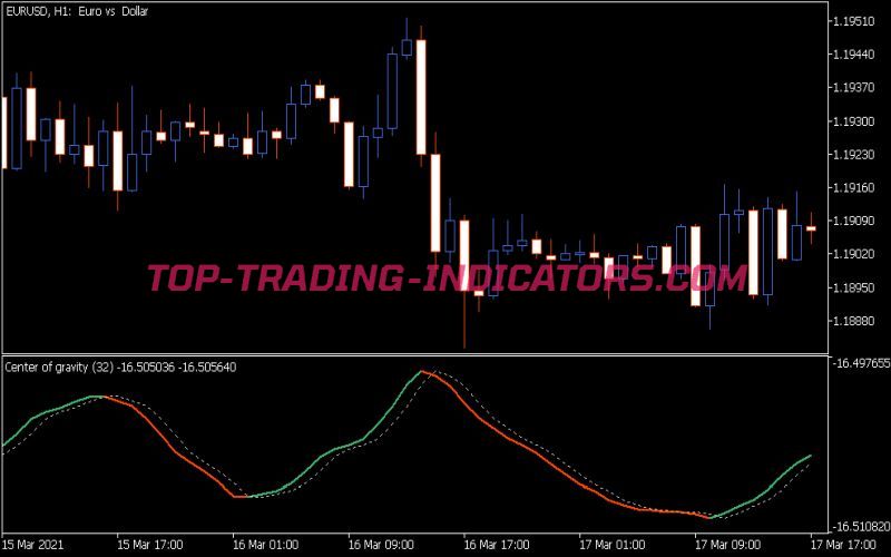 Center of Gravity Indicator