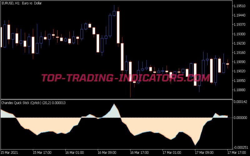 Chandes Quick Stick Q Stick Indicator