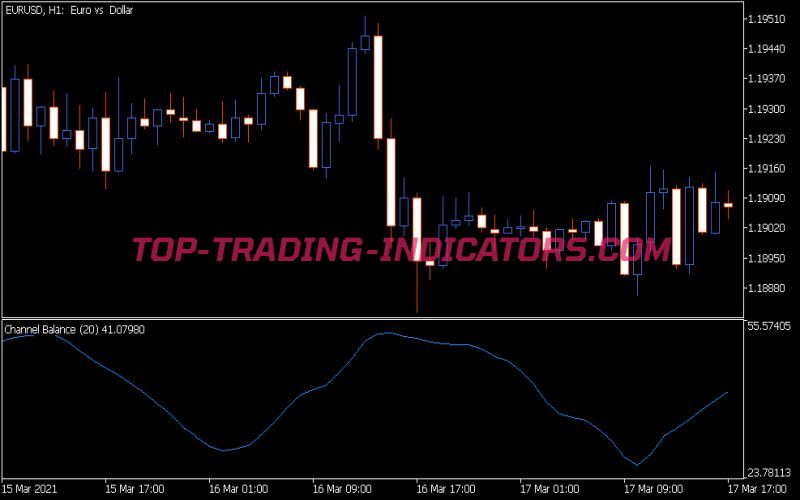 Channel Balance Indicator (MQ5)