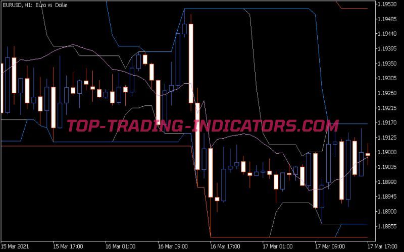 Channel Breakout Entry Indicator (MQ5)