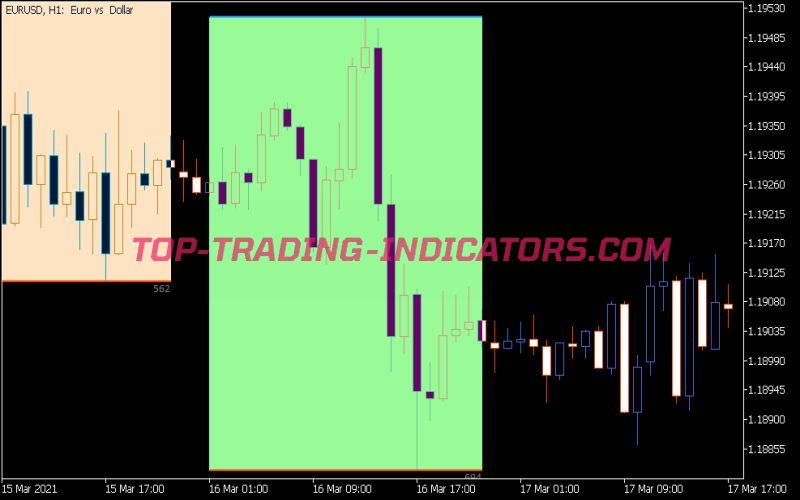 Channeli Nd Indicator