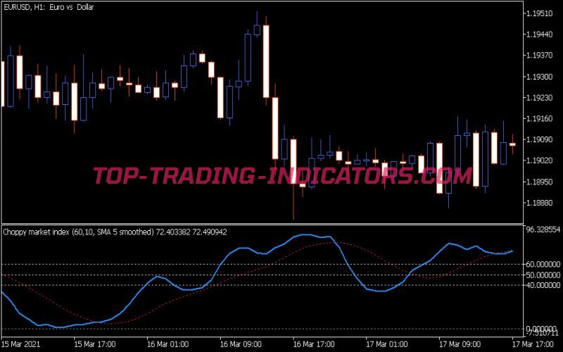 Choppy Market Index Smooth Indicator