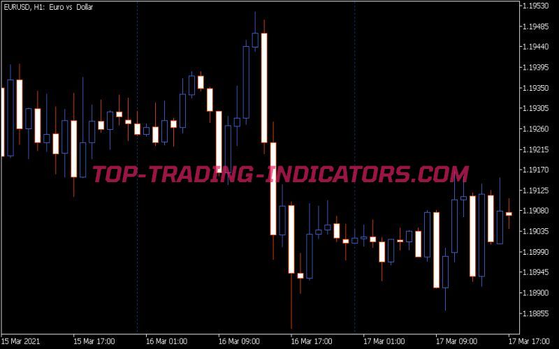 Clear View Period Separator Indicator