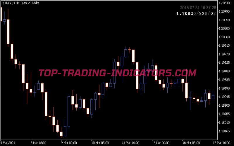 Clear View Price Pointer Indicator