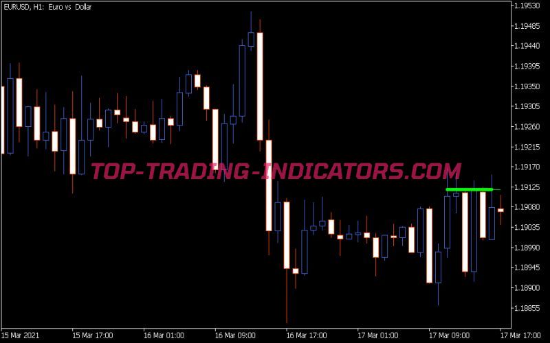 CM Ind Level CN Dl Indicator