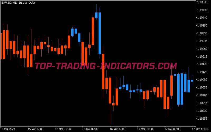 Cmc Indicator