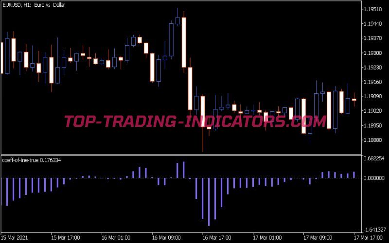 Coeff of Line True Indicator