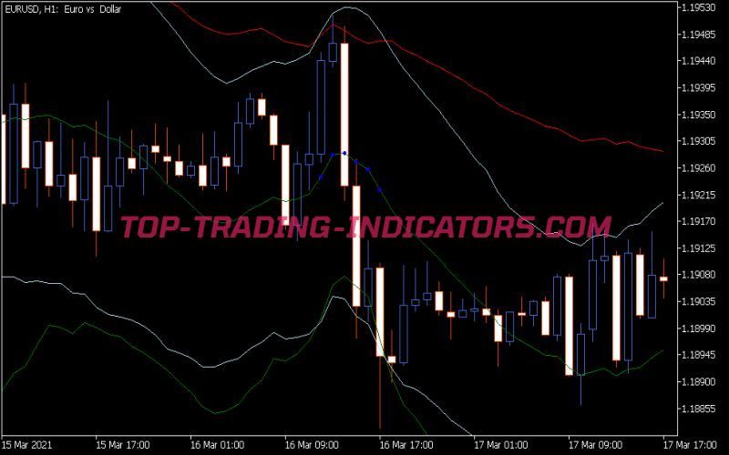 Cog Channel Indicator