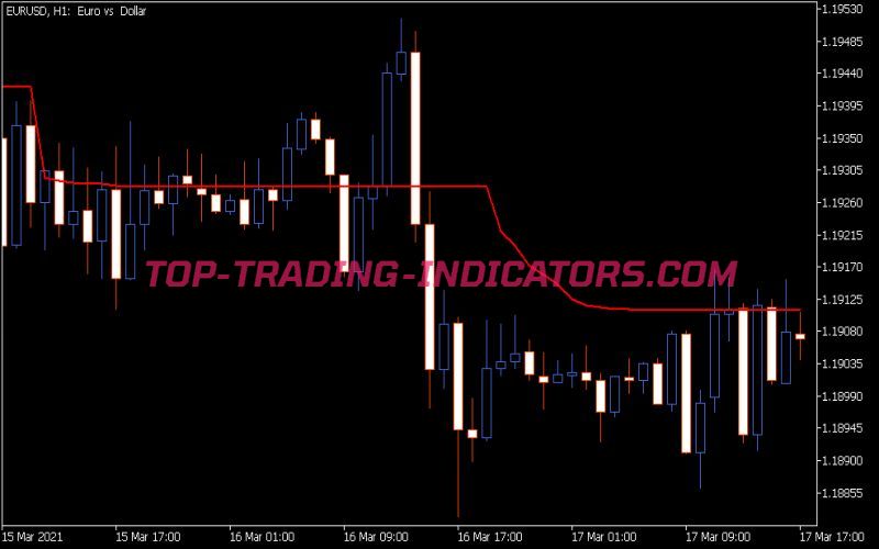 Color AML Indicator