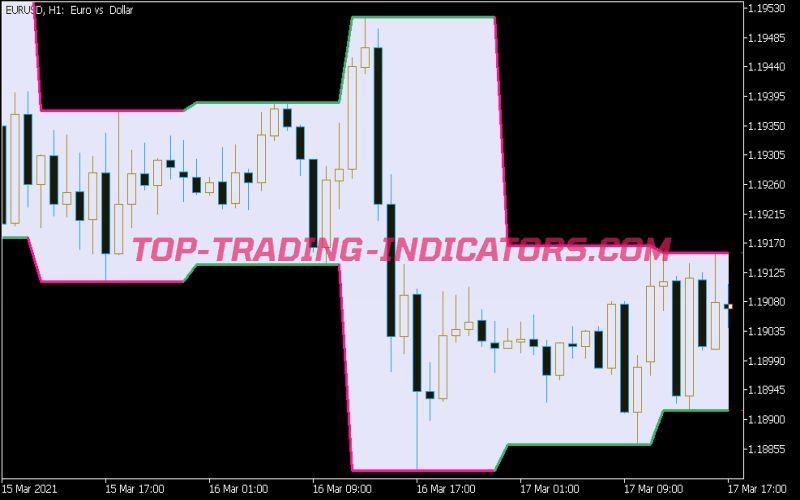 Color Bar Range HTF Indicator