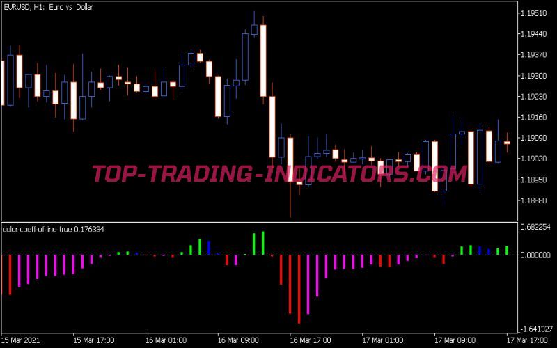 Color Coeff of Line True Indicator