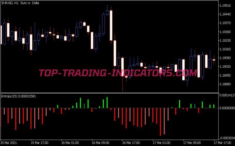 Color Entropy Indicator