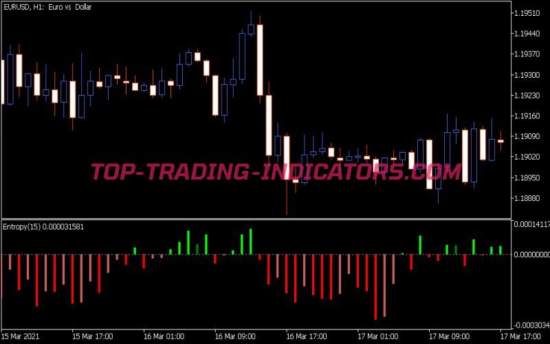 Color Entropy Indicator