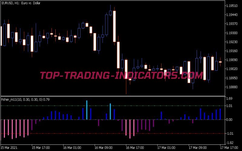 Color Fisher M11 Indicator