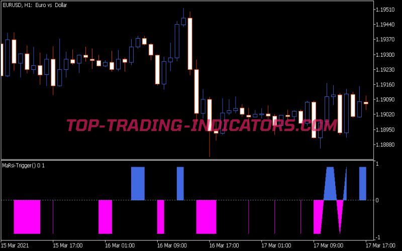 Color MA RSI Trigger Indicator