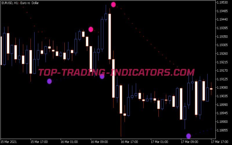 Color Parabolic Alert Indicator