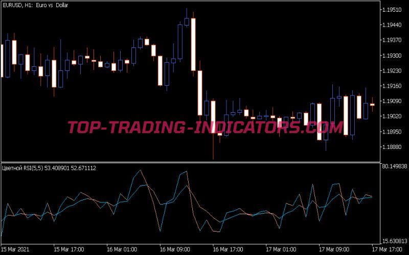 Color RSI Indicator (MQ5)