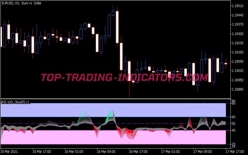 Color RSI X20 Cloud Indicator