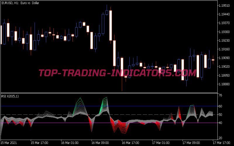 Color RSI X20 Indicator
