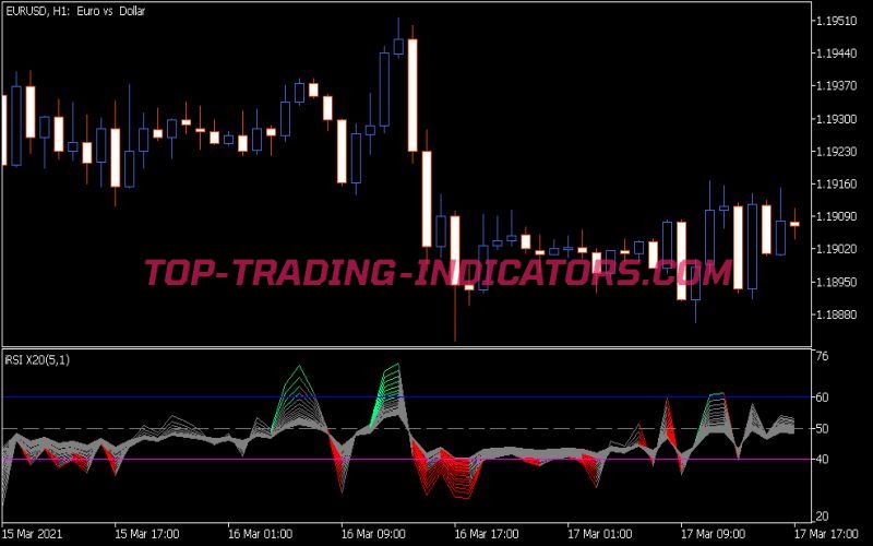 Color RSI X20 Indicator